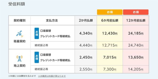 『NHK受信料の窓口』HPより