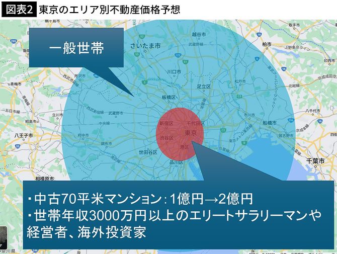 【図表2】東京のエリア別不動産価格予想