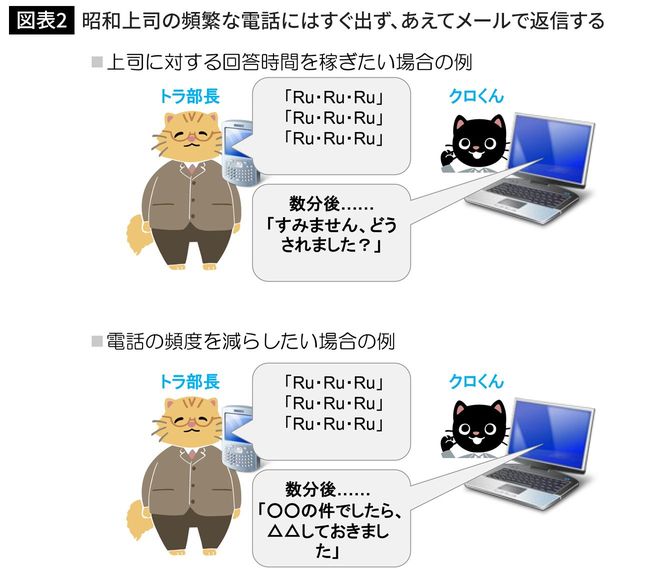 昭和上司の頻繁な電話にはすぐ出ず、あえてメールで返信する