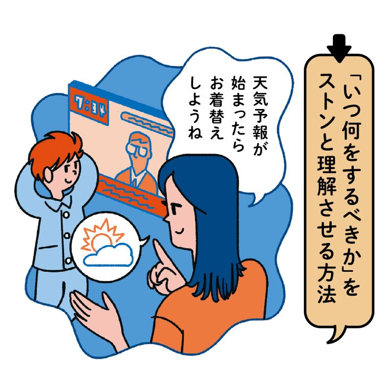「いつ何をするべきか」をストンと理解させる方法