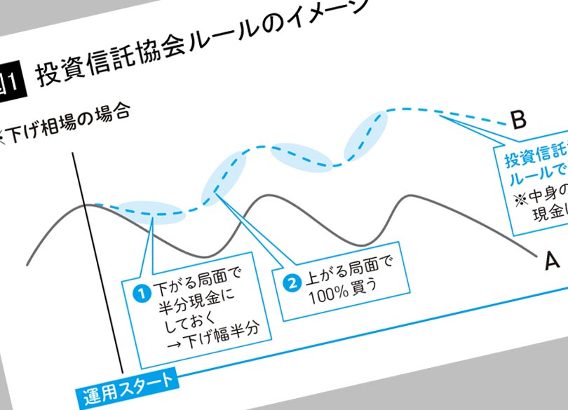 Topix連動の投資信託で 損した人 の誤解 マイナスでも基準を上回れば 優秀 President Online プレジデントオンライン