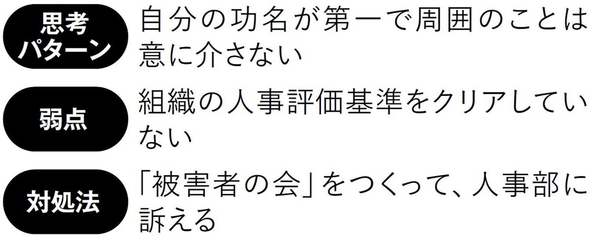 【図表】自己中心タイプの思考パターン、弱点、対処法