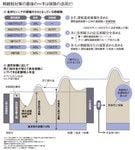 相続人が妻と子2人なら、受け取る保険金は1500万円が非課税に