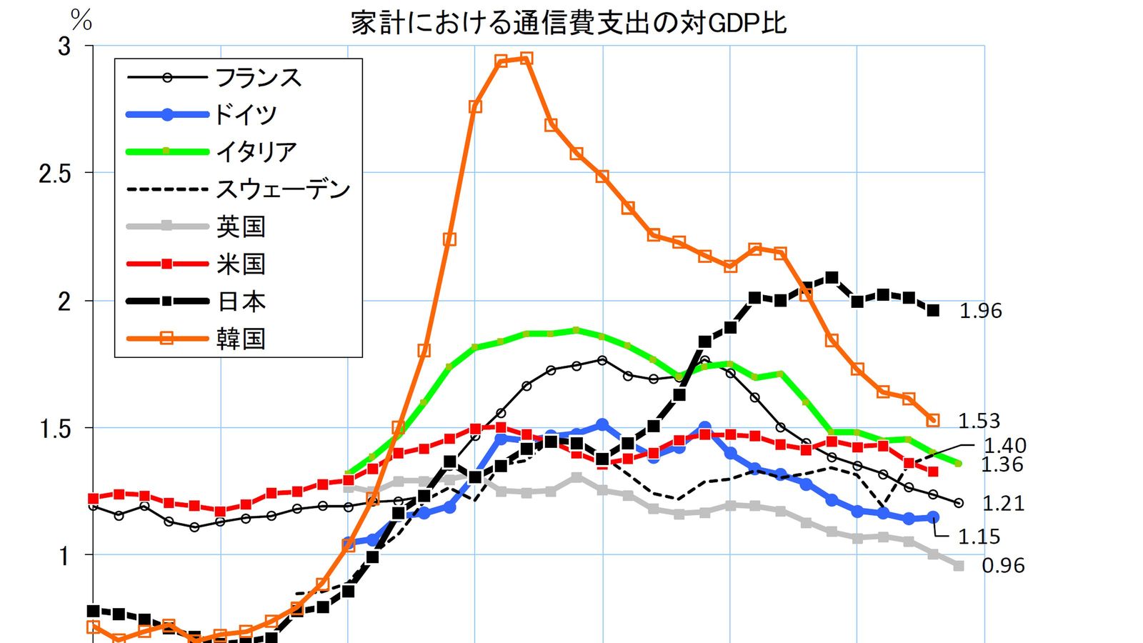 テレビで異常なほど｢携帯大手3社のCM｣が流されている本当の理由 これが｢通信費高止まり｣の元凶だ