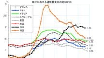 テレビで異常なほど｢携帯大手3社のCM｣が流されている本当の理由
