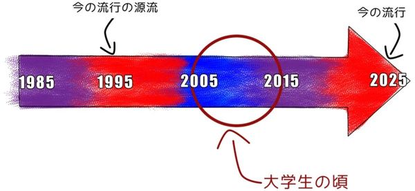 30代・40代が無意識に「ダサいファッション」をやってしまいがちな理由