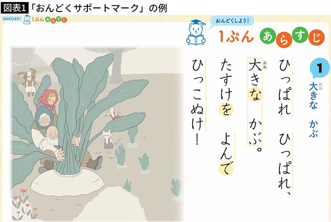 【図表1】「おんどくサポートマーク」の例