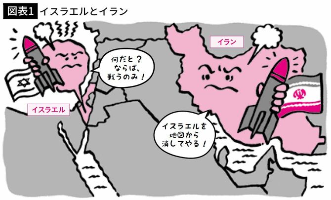 【図表1】イスラエルとイラン