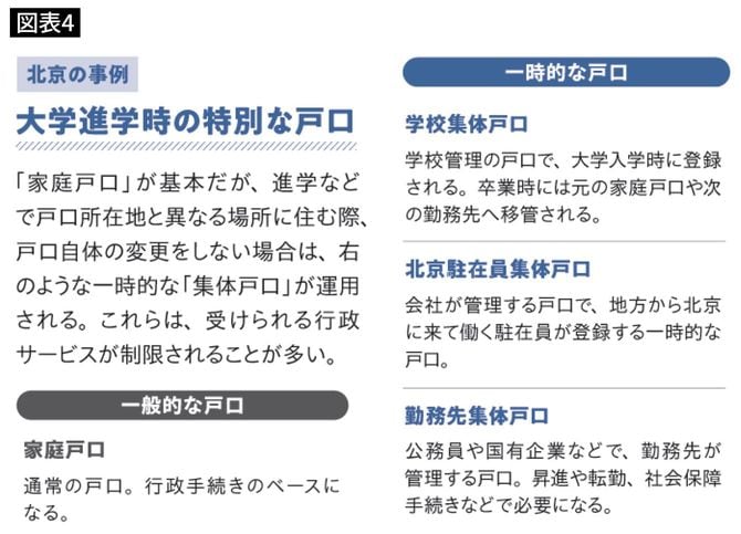 大学進学時の特別な戸口