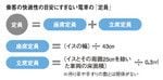 乗客の快適性の目安にすぎない電車の「定員」