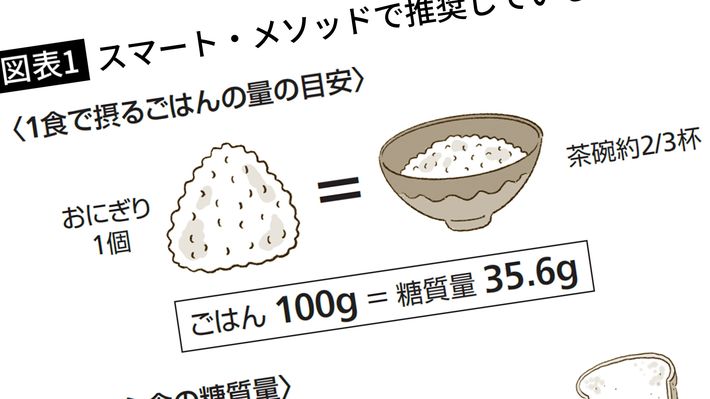 『甘い飲み物が肝臓を殺す』(幻冬舎新書)より