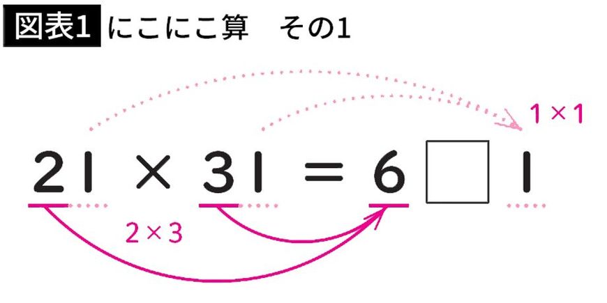 【図表1】にこにこ算　その1