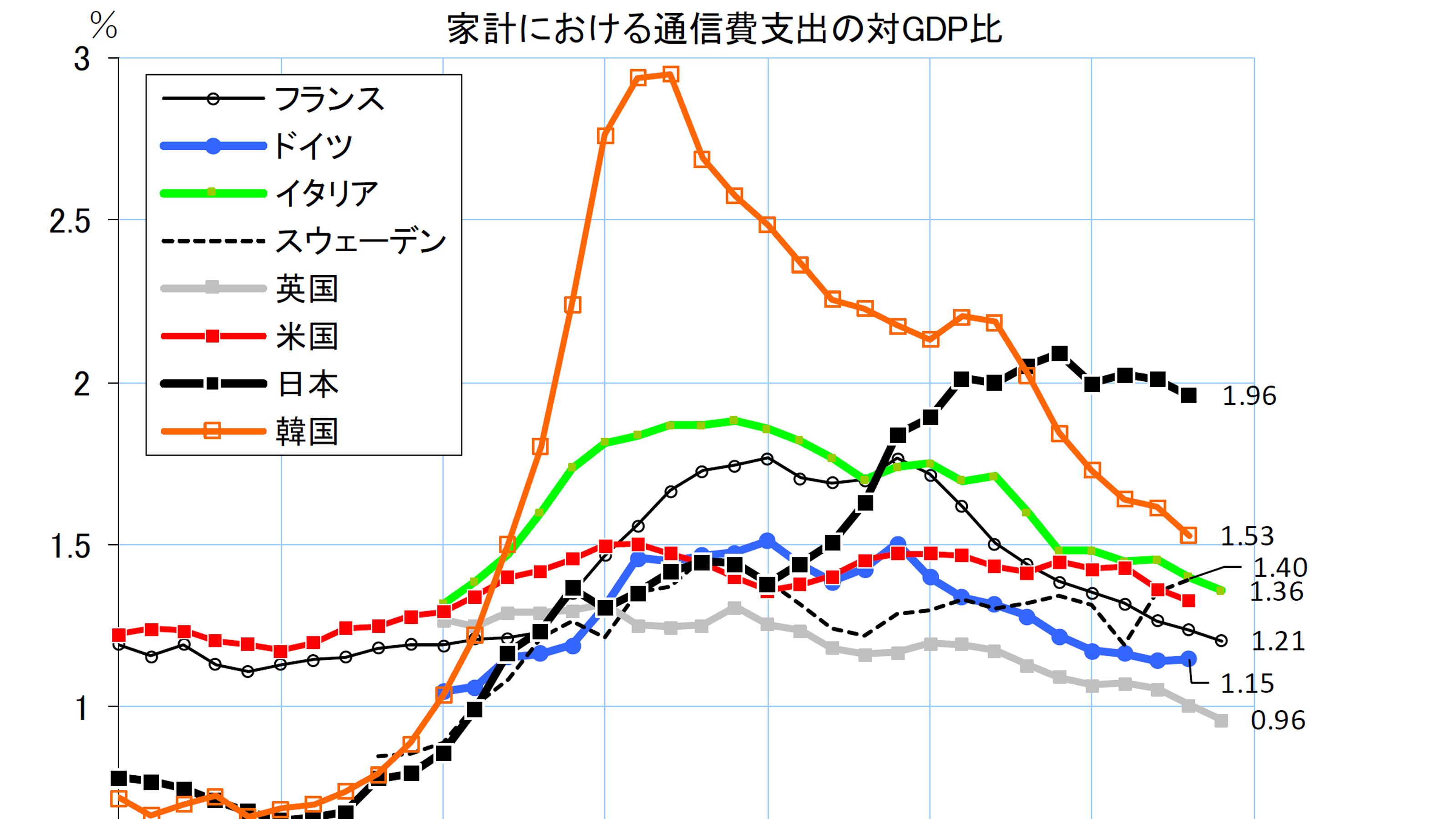 テレビで異常なほど 携帯大手3社のcm が流されている本当の理由 これが 通信費高止まり の元凶だ President Online プレジデントオンライン