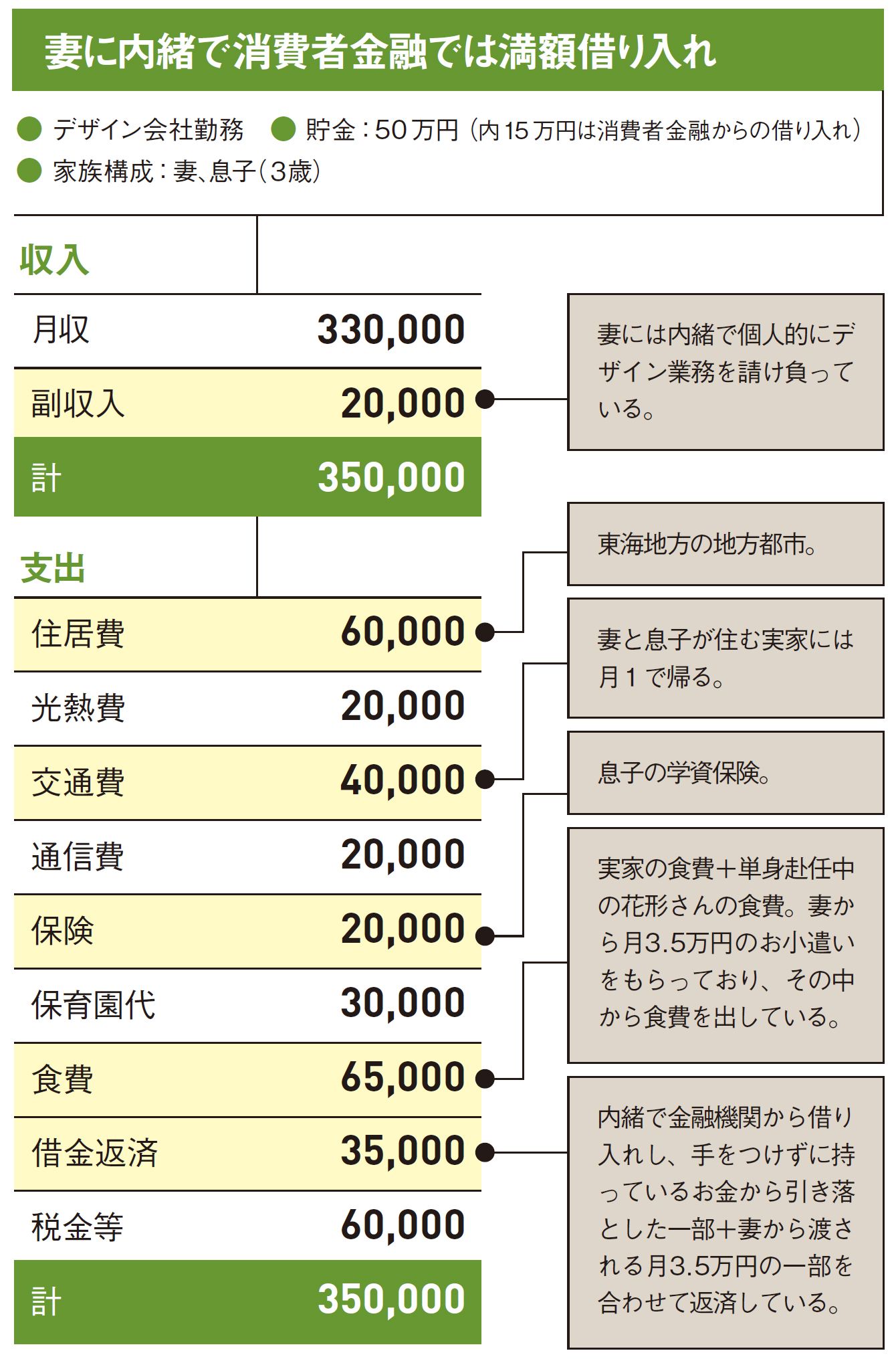 ビットコイン数万円 で始まった借金生活 儲かった時にやめればよかった 3ページ目 President Online プレジデントオンライン