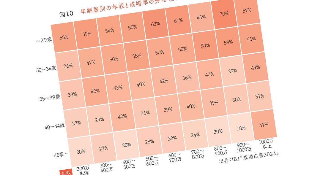4年間で約500万円の長く厳しい戦いだった…婚活のプロが｢仕事で忙しい人ほど妊活は早く｣と強く勧める理由