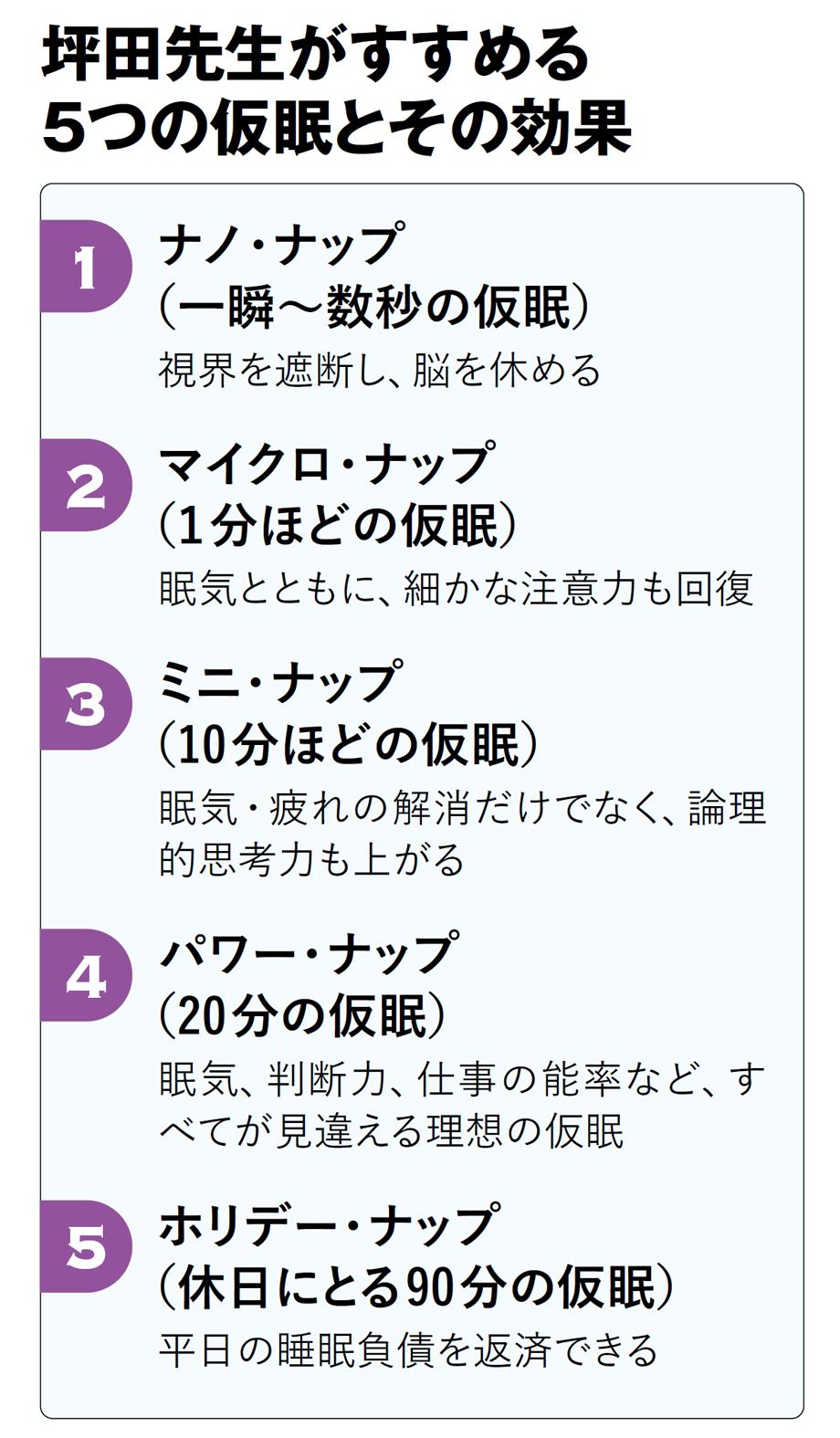 【図表】坪田先生がすすめる5つの仮眠とその効果