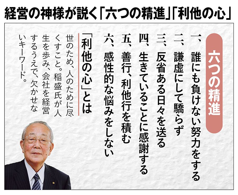 【図表】経営の神様が説く「六つの精進」「利他の心」