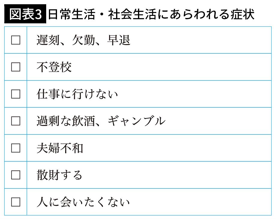 【図表3】日常生活・社会生活にあらわれる症状