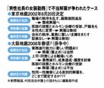 「男性社員の女装勤務」で不当解雇が争われたケース
