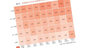 4年間で約500万円の長く厳しい戦いだった…婚活のプロが｢仕事で忙しい人ほど妊活は早く｣と強く勧める理由