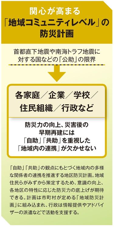 防災・減災の法務: 事業継続のために何をすべきか | 中野 明安
