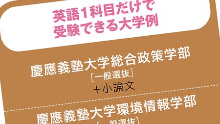 今ならほぼ即納！ 実戦英語合格力水準 | artfive.co.jp