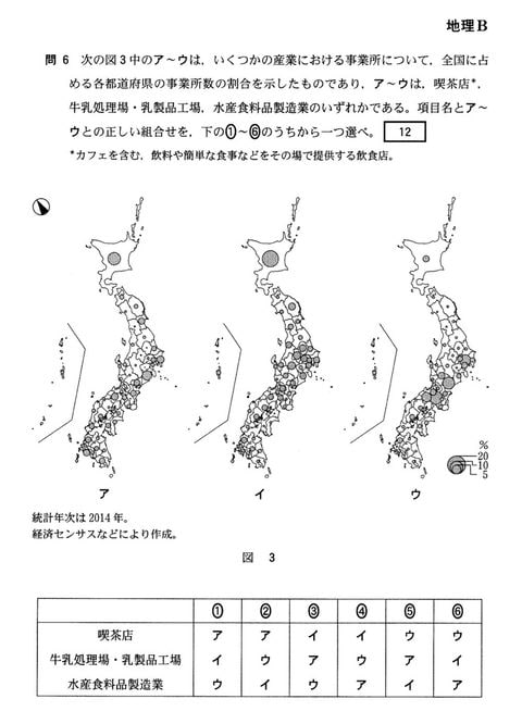 センター試験で出題された問題より