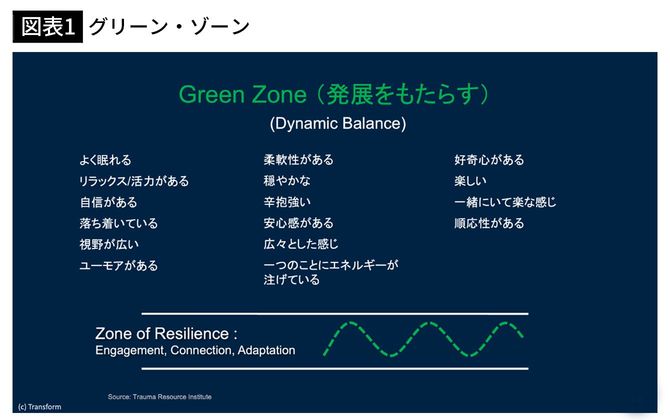 【図表1】グリーン・ゾーン