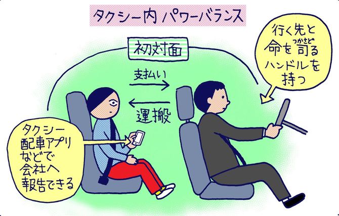 タクシー内パワーバランス
