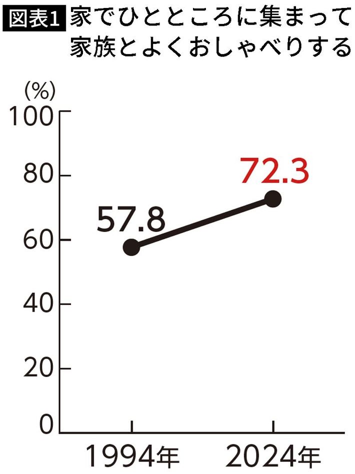 出典＝博報堂生活総合研究所「若者調査」