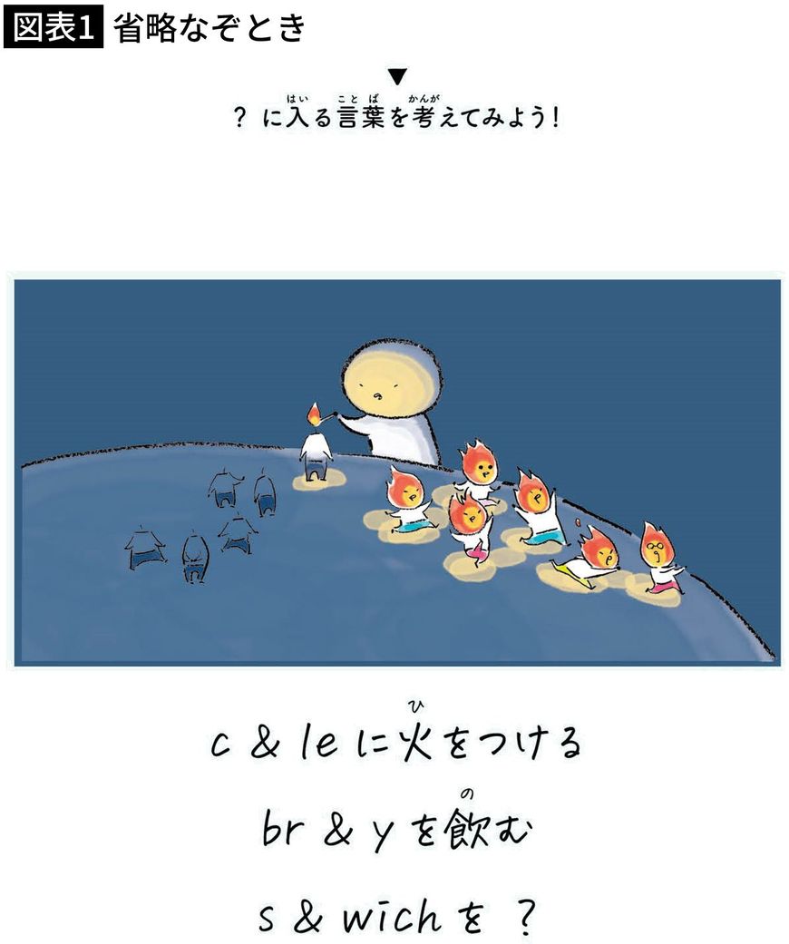 【図表1】省略なぞとき