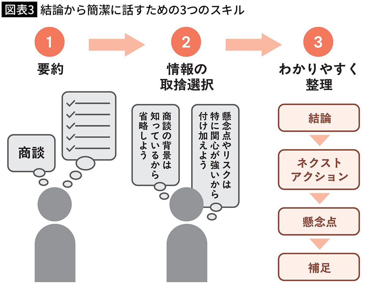 自分の｢脳の単価｣は思いのほか低かった…一発で｢仕事ができない人｣認定