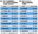表1・表2