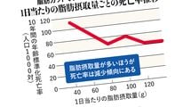 和田秀樹｢塩を摂ると血管ぶち切れるぞ｣と国民を洗脳する“昭和医師”が知らない減塩で死亡率増加の怖い事実