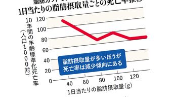 和田秀樹｢塩を摂ると血管ぶち切れるぞ｣と国民を洗脳する“昭和医師”が知らない減塩で死亡率増加の怖い事実