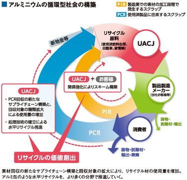 Story 04 日本のアルミニウム圧延の歴史 | UACJ10周年記念サイト