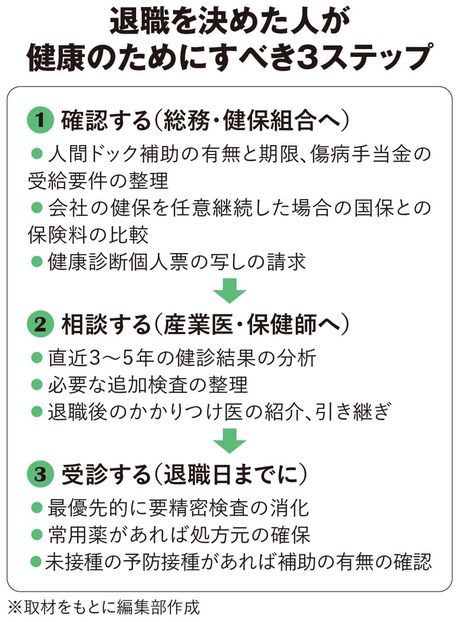 退職を決めた人が健康のためにすべき3ステップ
