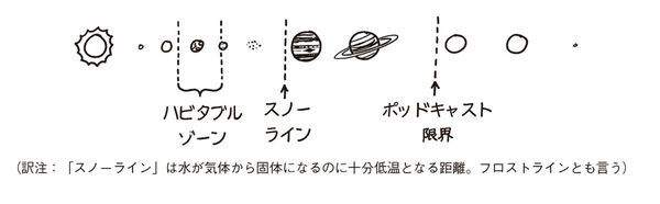 出典＝『もっとホワット・イフ？ 地球の1日が1秒になったらどうなるか』