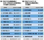 表1・表2