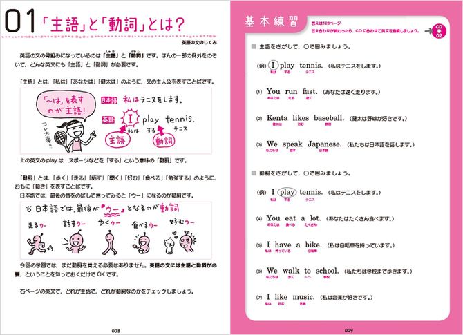 『ひとつひとつわかりやすく。』