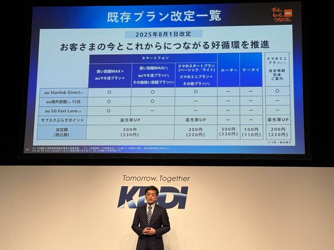 KDDIは8月より既存の料金プランも値上げしていく