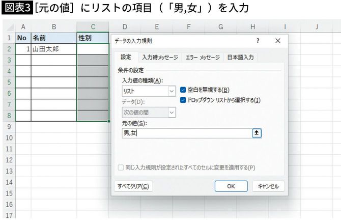 【図表3】［元の値］にリストの項目（「男,女」）を入力