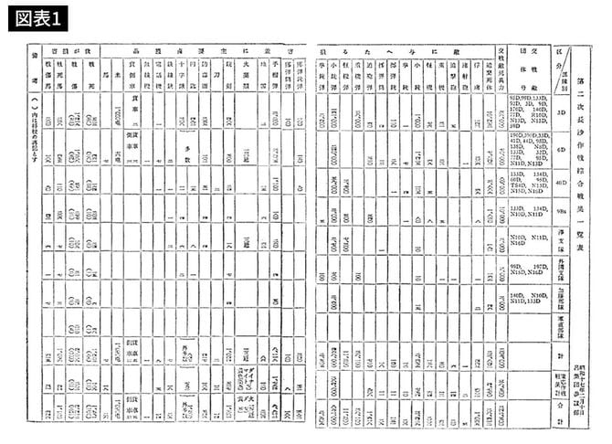 防衛庁防衛研究所戦史室『戦史叢書　香港・長沙作戦』（朝雲新聞社）