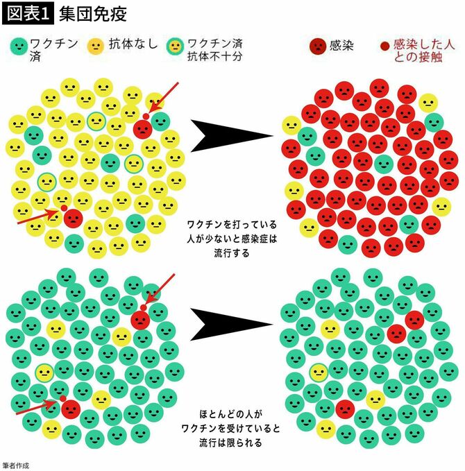 【図表1】集団免疫