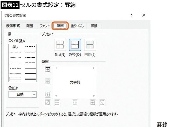 【図表11】セルの書式設定:罫線