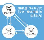 NHK流「ワイガヤ」で「マネー資本主義」が生まれた!