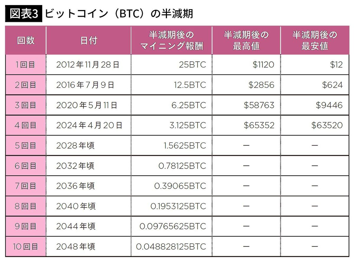 15年前に買った1万円分のビットコインの今の値段は…｢使い物にならないコイン｣が人気の投資先になったワケ｜Infoseekニュース