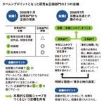 ターニングポイントとなった研究＆企画部門の2つの会議