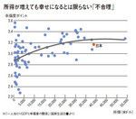 所得が増えても幸せになるとは限らない「不合理」