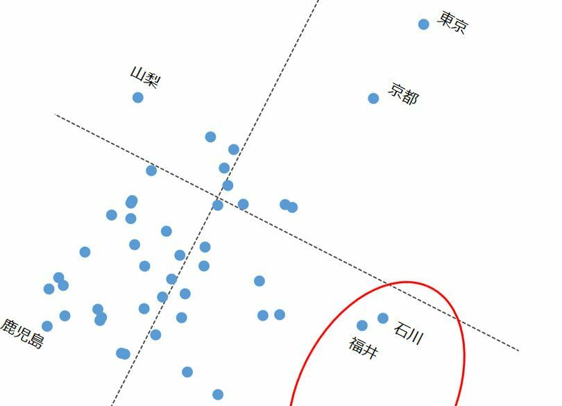 成績ダントツ3県（石川・福井・秋田）の大学進学率はなぜ軒並み低調か？